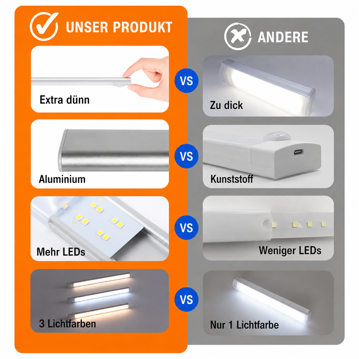 LED Bewegungsmelder Licht - Kabellos & USB Wiederaufladbar